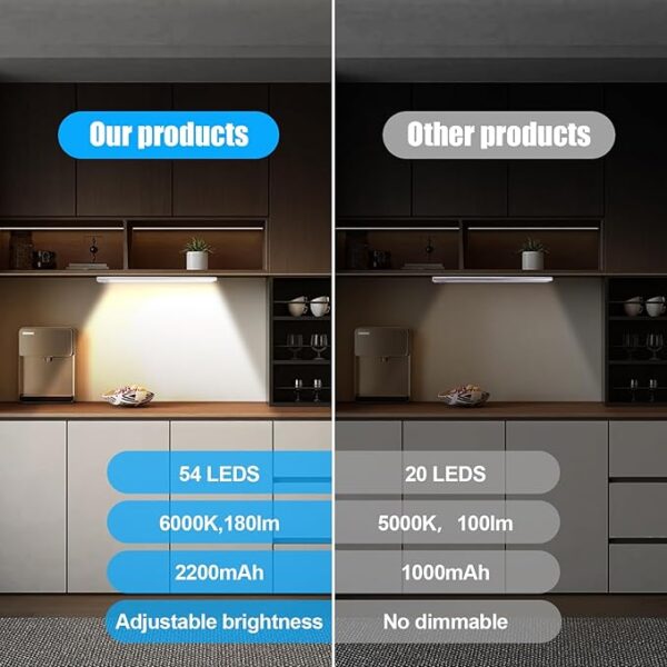 Lights, 54 LED Rechargeable Motion Sensor Indoor 3 Color - Image 4