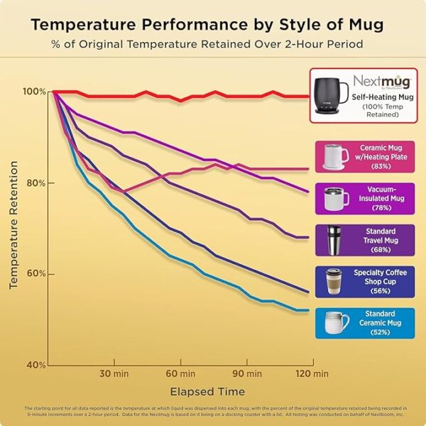 Heating Coffee Mug  True Pink - Image 2