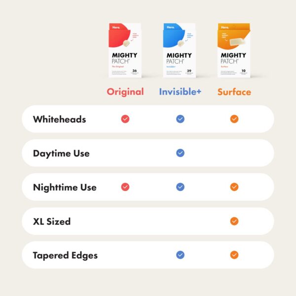 Mighty Patch™ Original patch from Hero Cosmetics – The #1 Hydrocolloid Acne Pimple Patch for Shrinking Zits and Whiteheads in 1 use; Nighttime Spot Stickers for Face and Skin (36 Count) - Image 6
